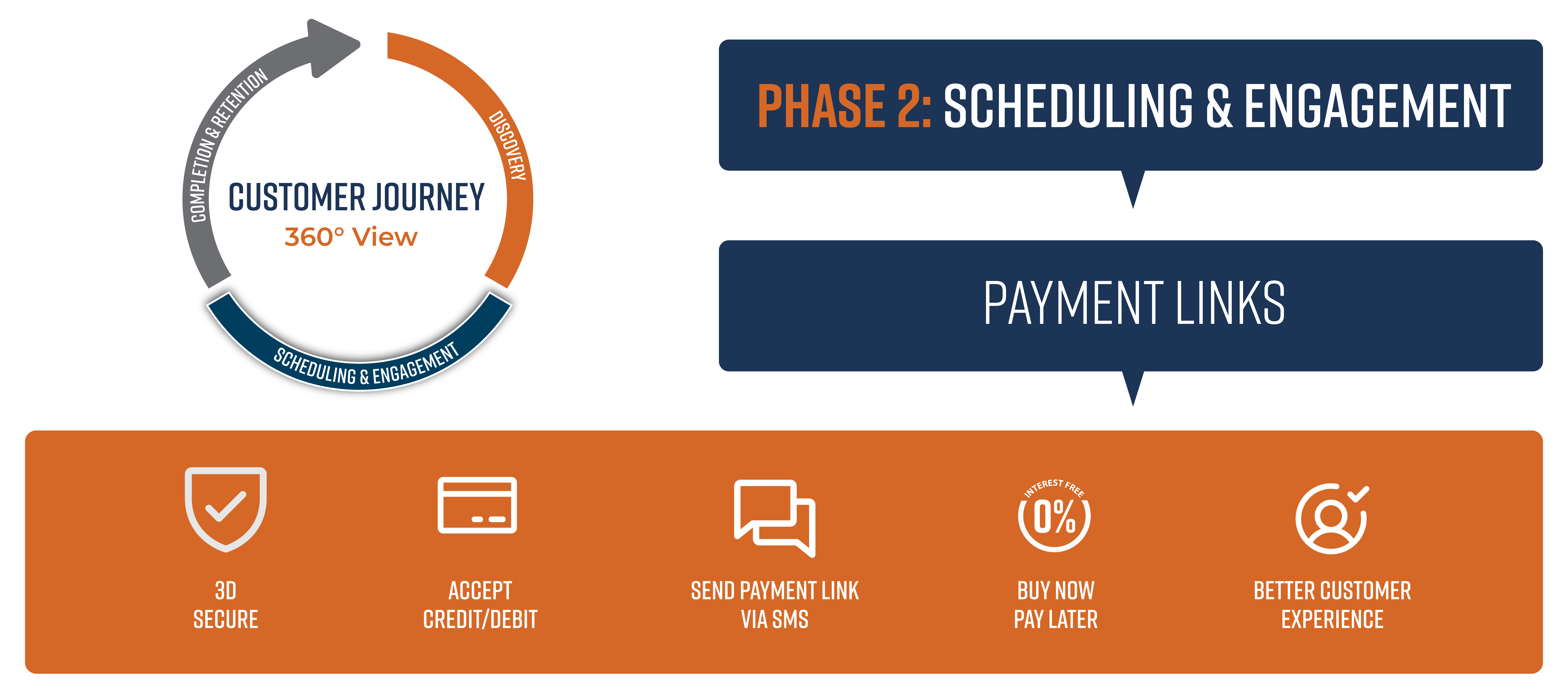 Payment Links - Collect Payment Before or After the Job, Without the Hassle